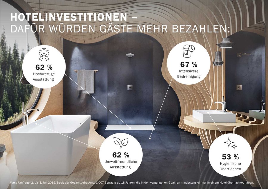 Investitionen bei Hotelbädern | Hotelbadstudie Kaldewei
