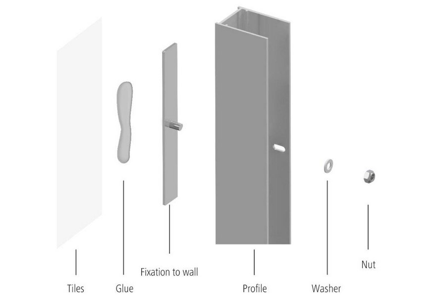 KermiGLUE fixation